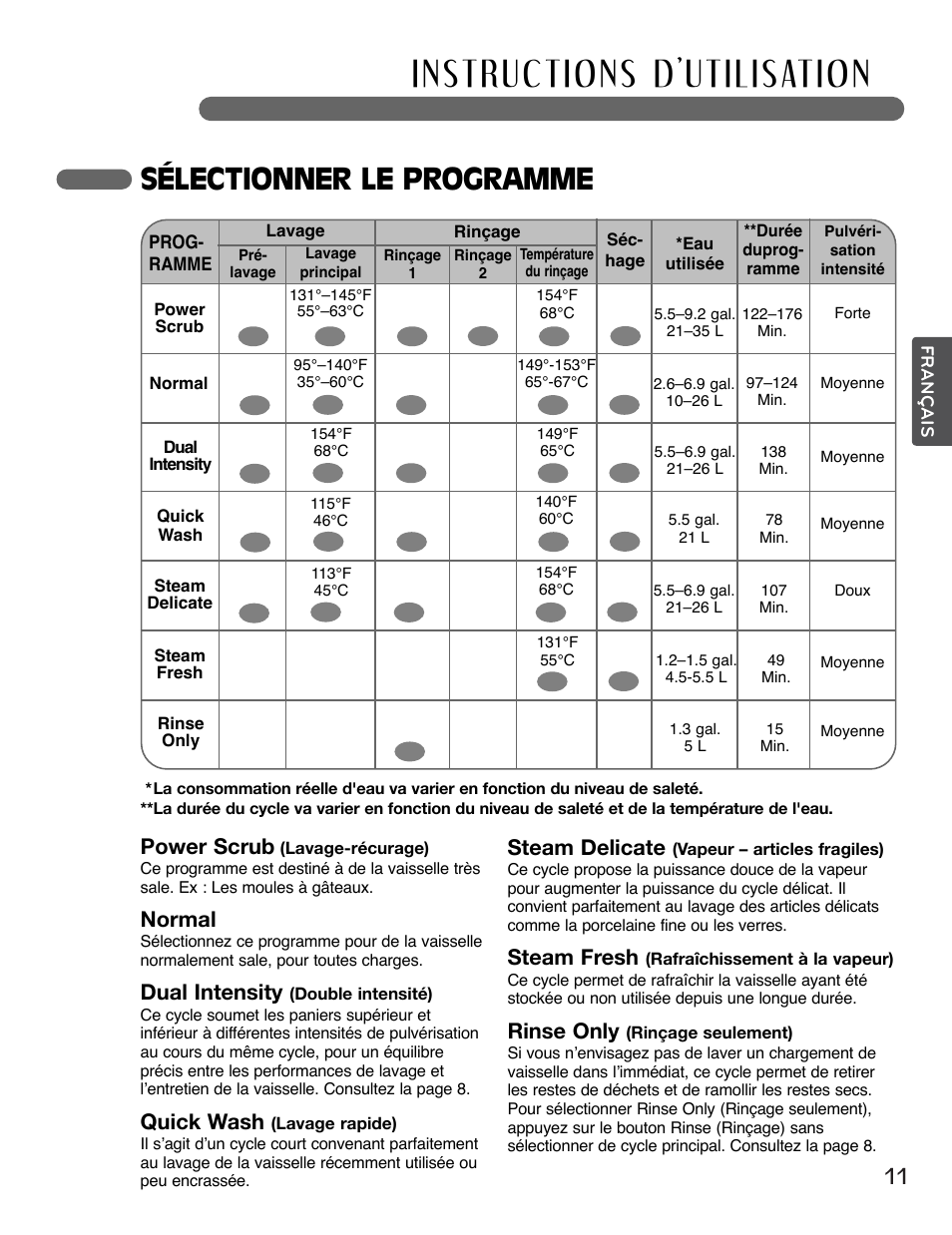 Sélectionner le programme, Power scrub, Normal | Dual intensity, Quick wash, Steam delicate, Steam fresh, Rinse only | LG LSDF995ST User Manual | Page 63 / 80