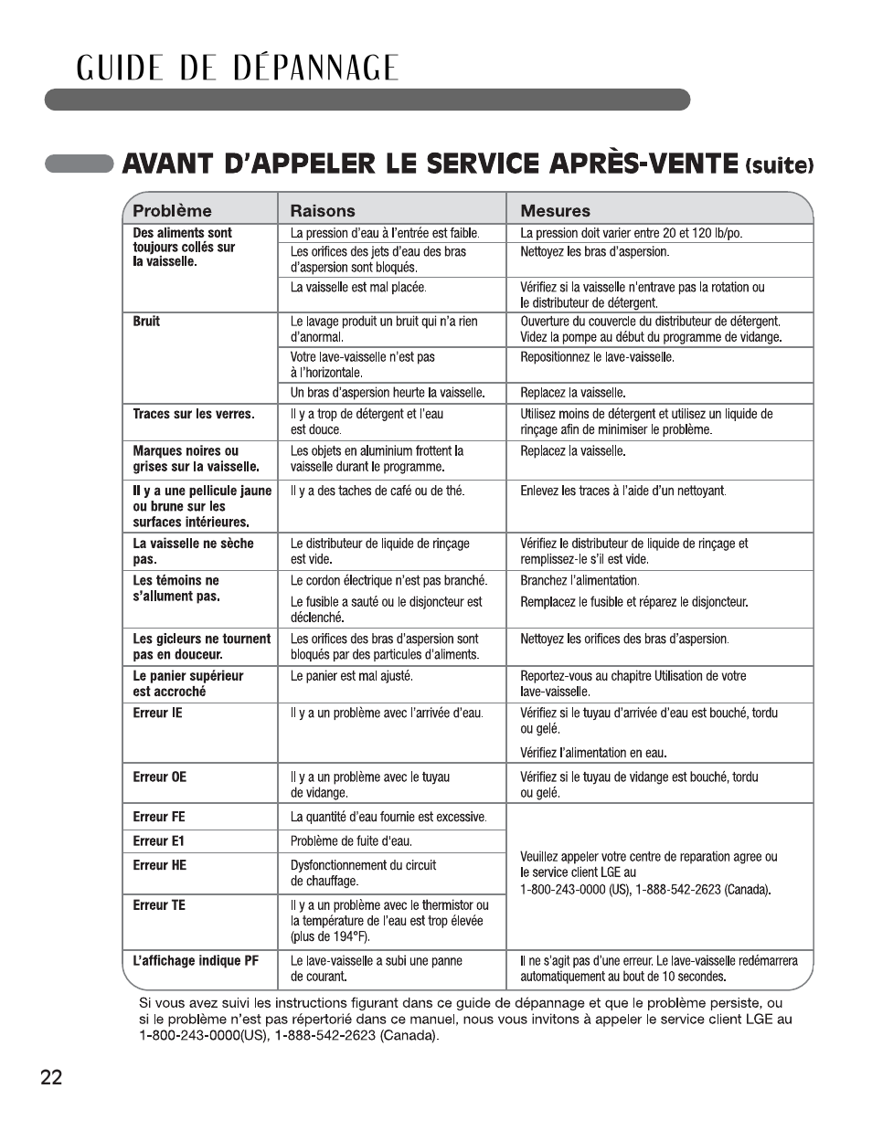 LG LSDF995ST User Manual | Page 74 / 80