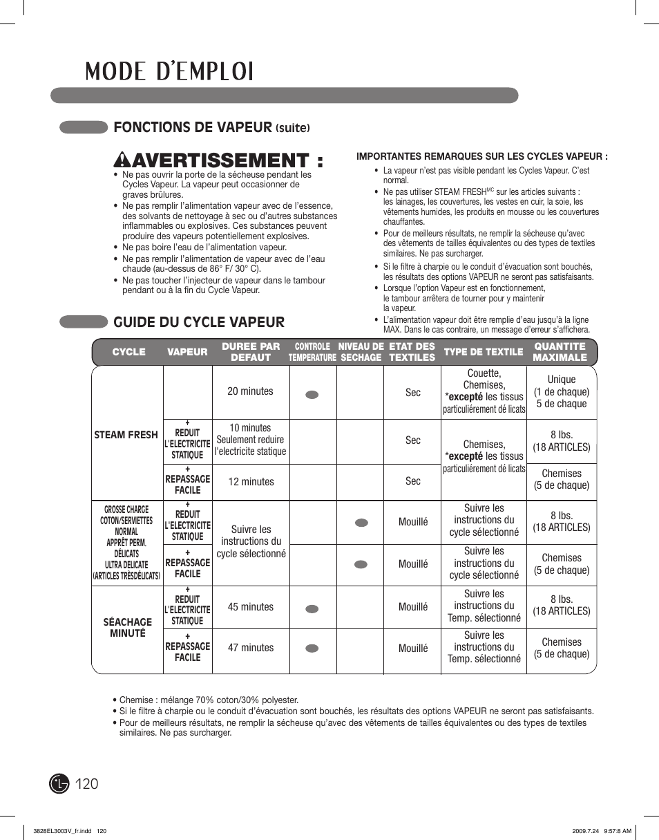 Wavertissement, Guide du cycle vapeur, Fonctions de vapeur | LG DLGX2502V User Manual | Page 120 / 132