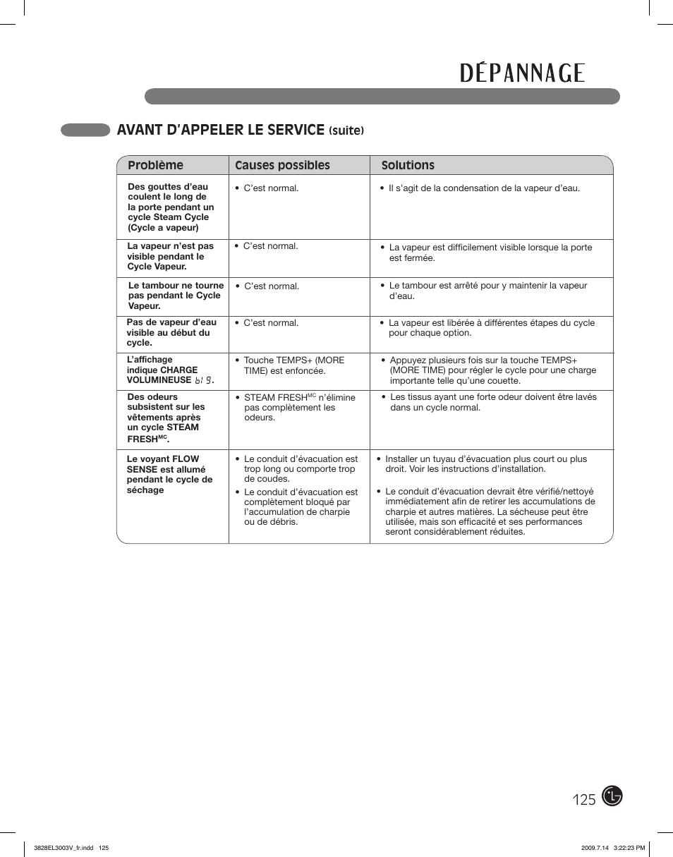Avant d’appeler le service | LG DLGX2502V User Manual | Page 125 / 132