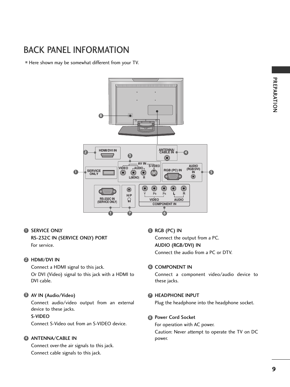 Back panel information, Prep ar at ion | LG 20LS7D User Manual | Page 11 / 74
