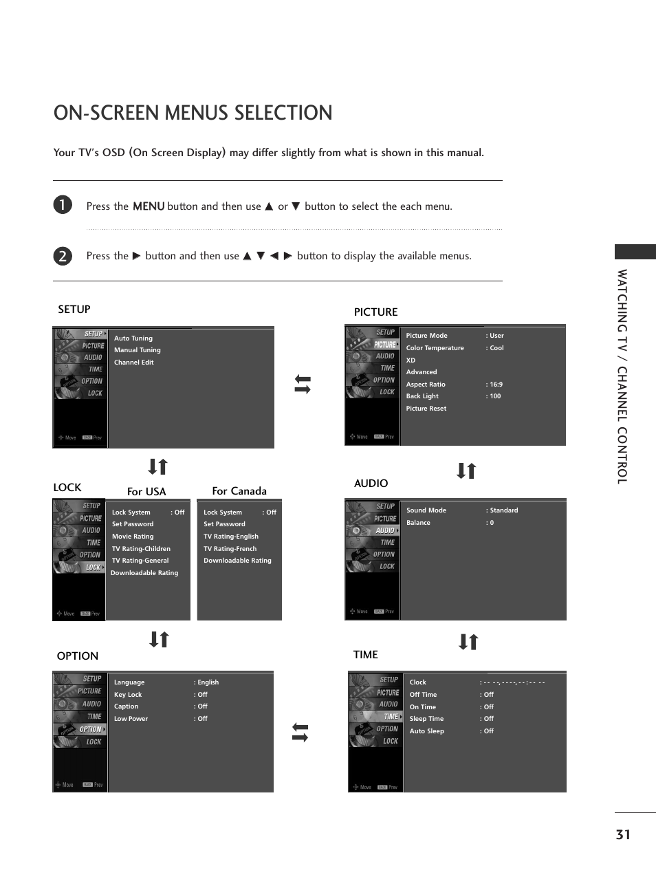 On-screen menus selection, Watching tv / channel contr ol, Press the m meen nu u button and then use | Button to select the each menu. press the, Button and then use, Setup picture time audio, Option, Lock, For usa for canada | LG 20LS7D User Manual | Page 33 / 74