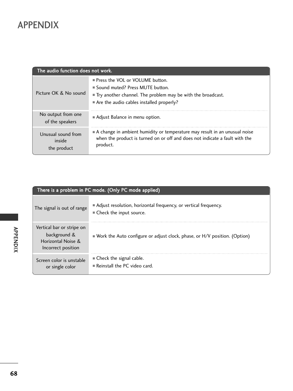 Appendix | LG 20LS7D User Manual | Page 70 / 74