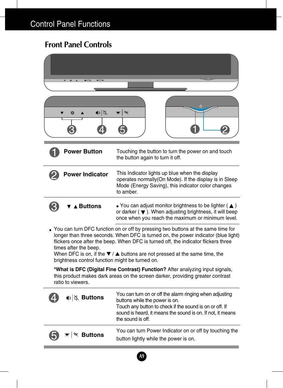 Control panel functions, Front panel controls, Control panel functions front panel controls | LG W3000H User Manual | Page 10 / 17