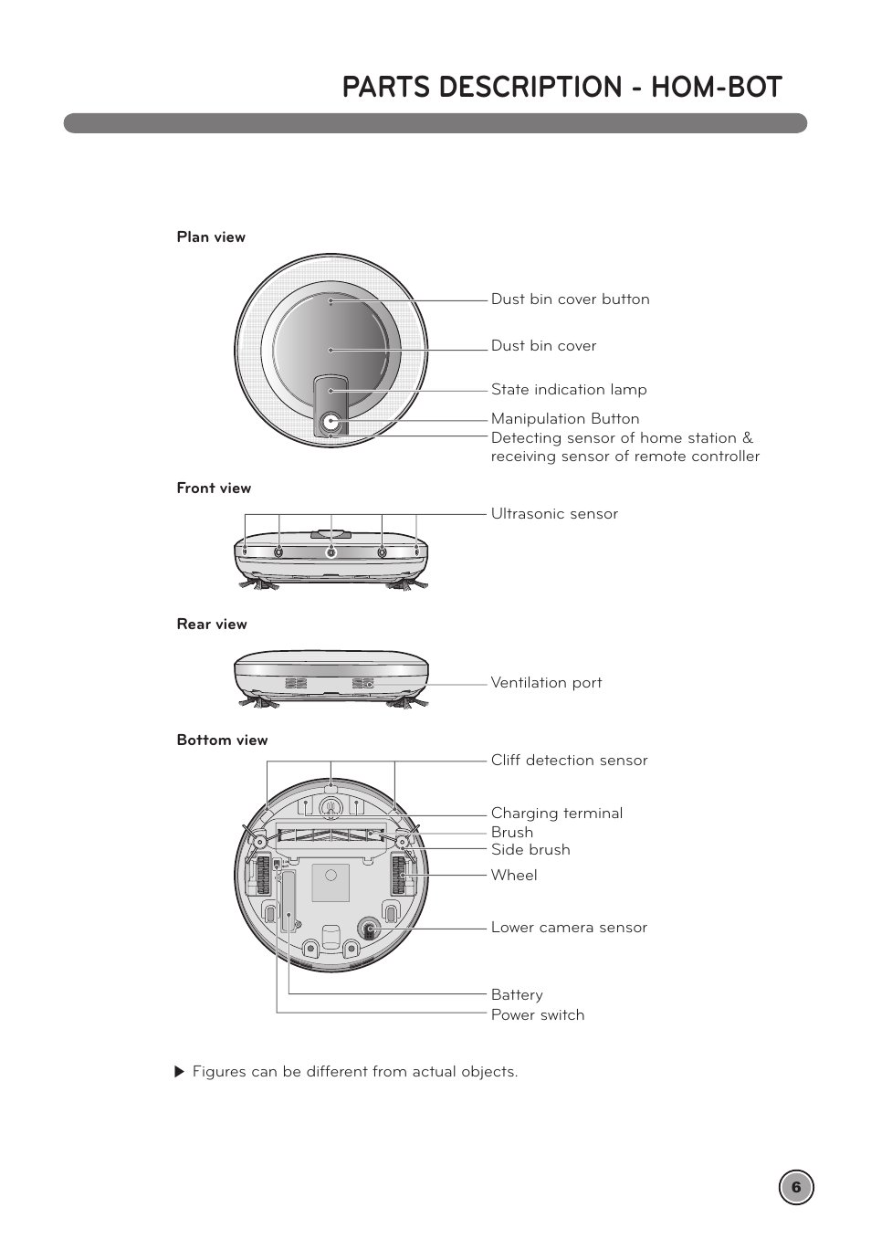 Parts description - hom-bot | LG LrV590S User Manual | Page 10 / 36