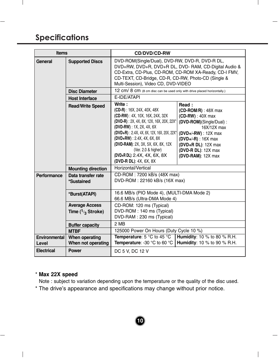 Specifications | LG GH22NP21 User Manual | Page 13 / 14