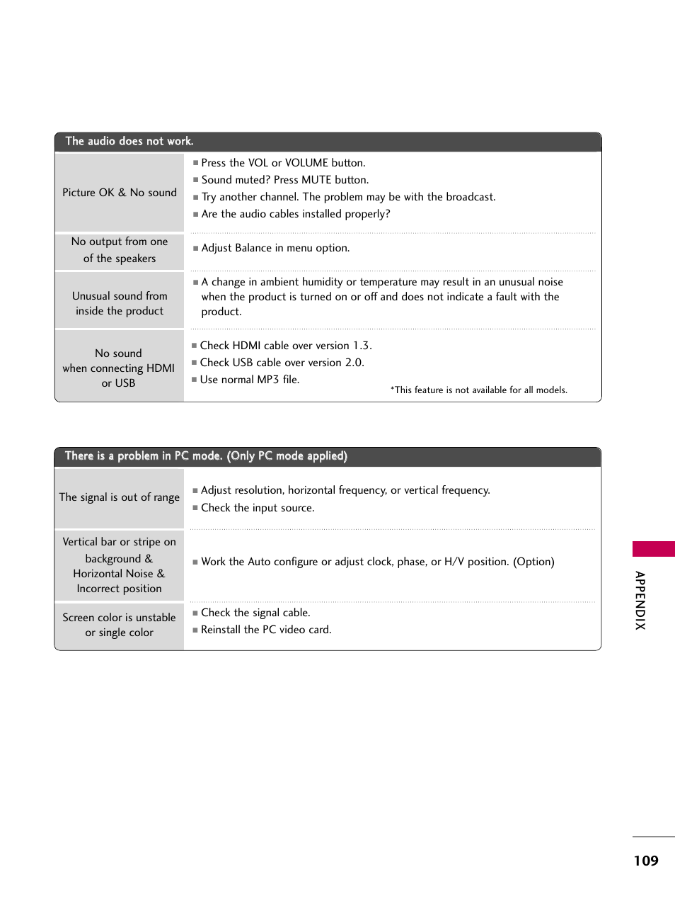 Appendix | LG 32LD350 User Manual | Page 109 / 134