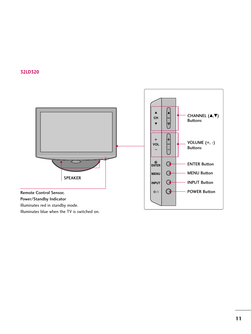 LG 32LD350 User Manual | Page 11 / 134