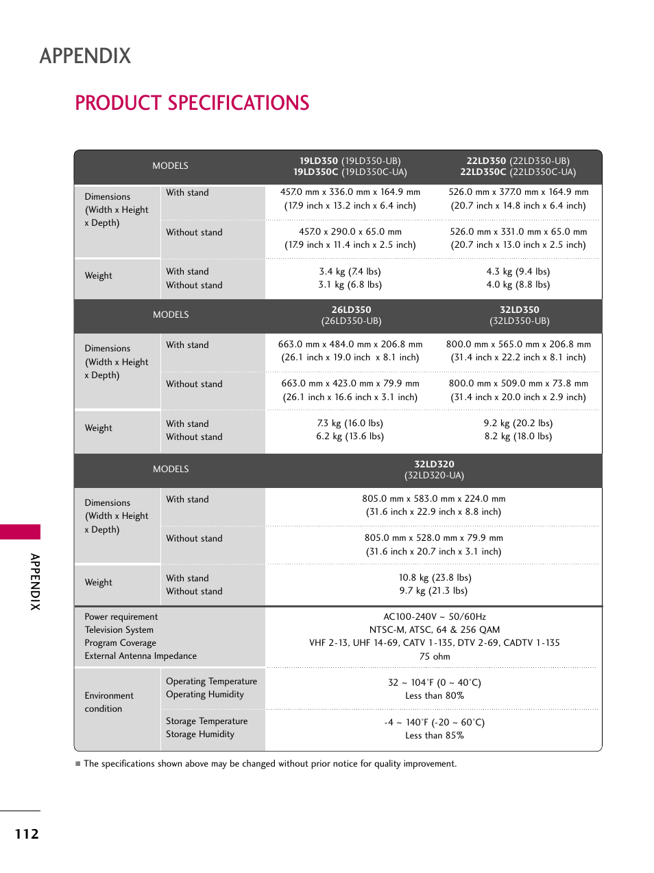 Product specifications, Appendix | LG 32LD350 User Manual | Page 112 / 134