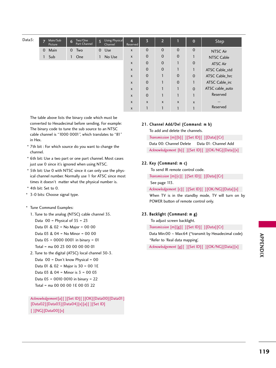 Appendix | LG 32LD350 User Manual | Page 119 / 134