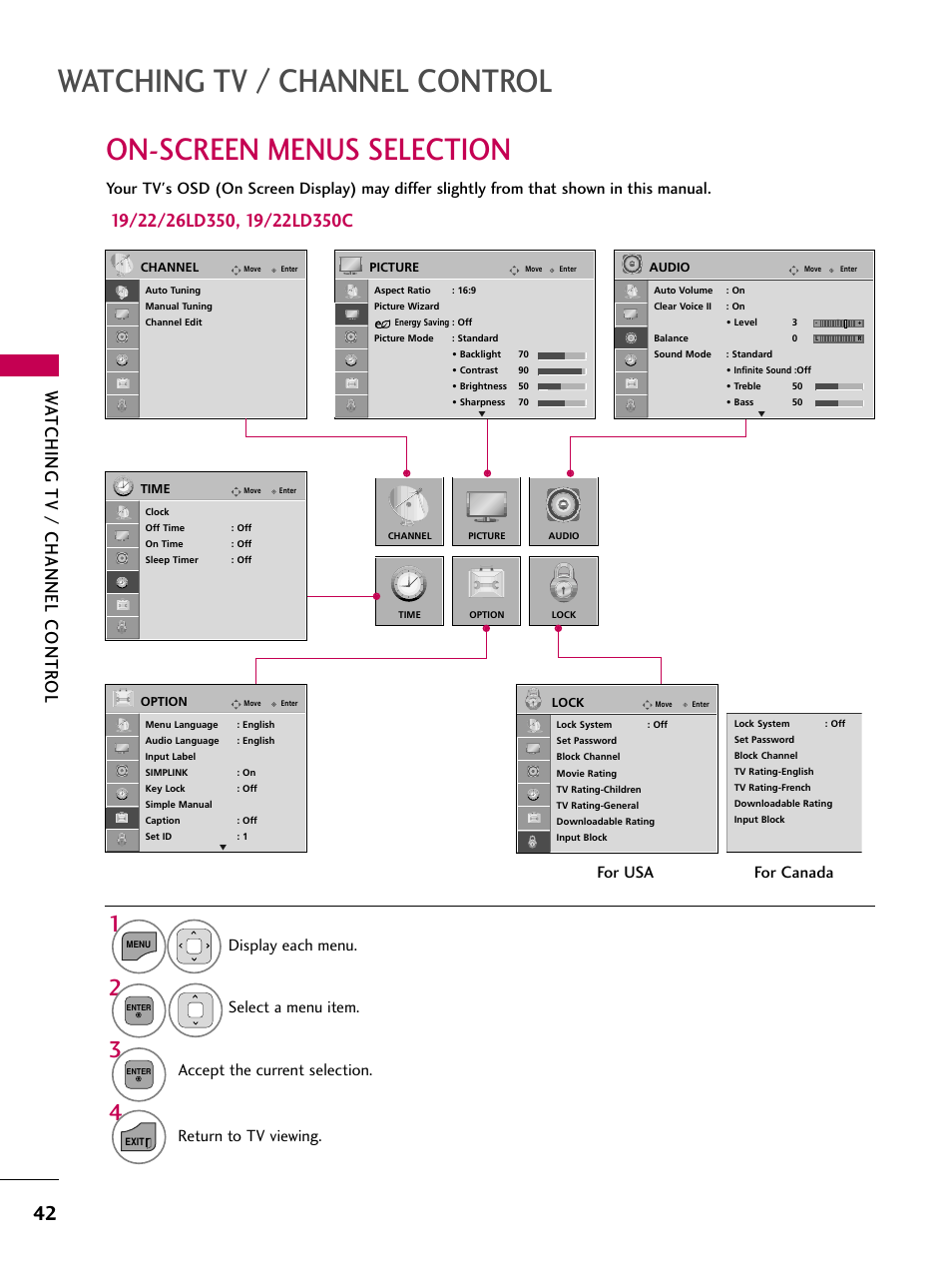 On-screen menus selection, Watching tv / channel control, Watching tv / channel contr ol | Return to tv viewing, For usa for canada | LG 32LD350 User Manual | Page 42 / 134