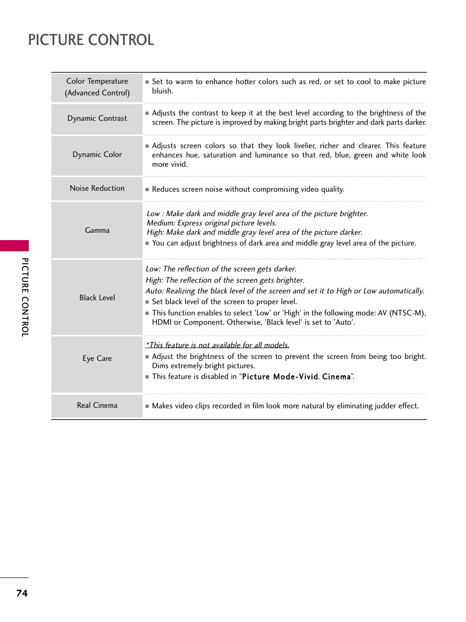 Picture control, Picture contr ol | LG 32LD350 User Manual | Page 74 / 134