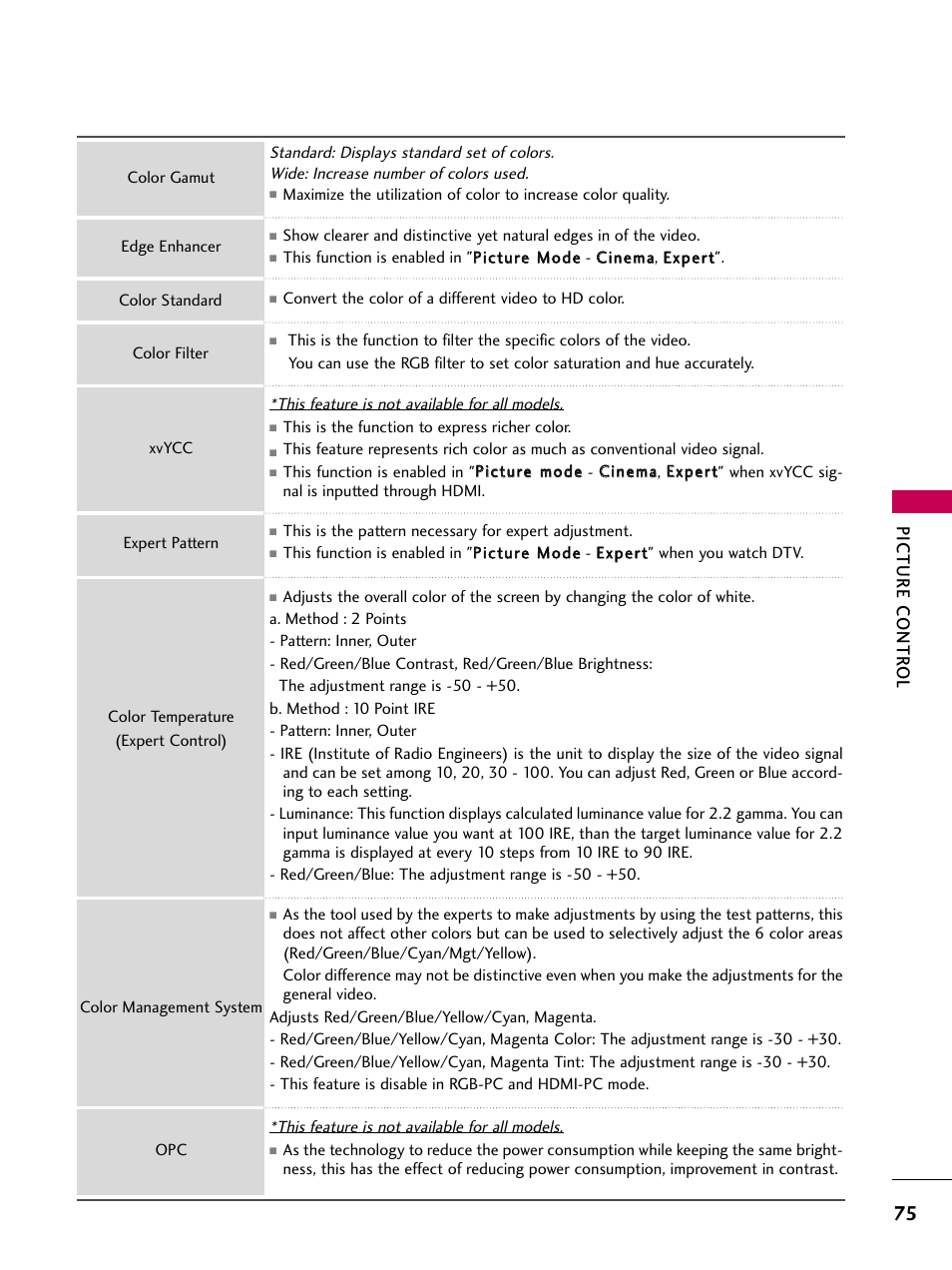 Picture contr ol | LG 32LD350 User Manual | Page 75 / 134