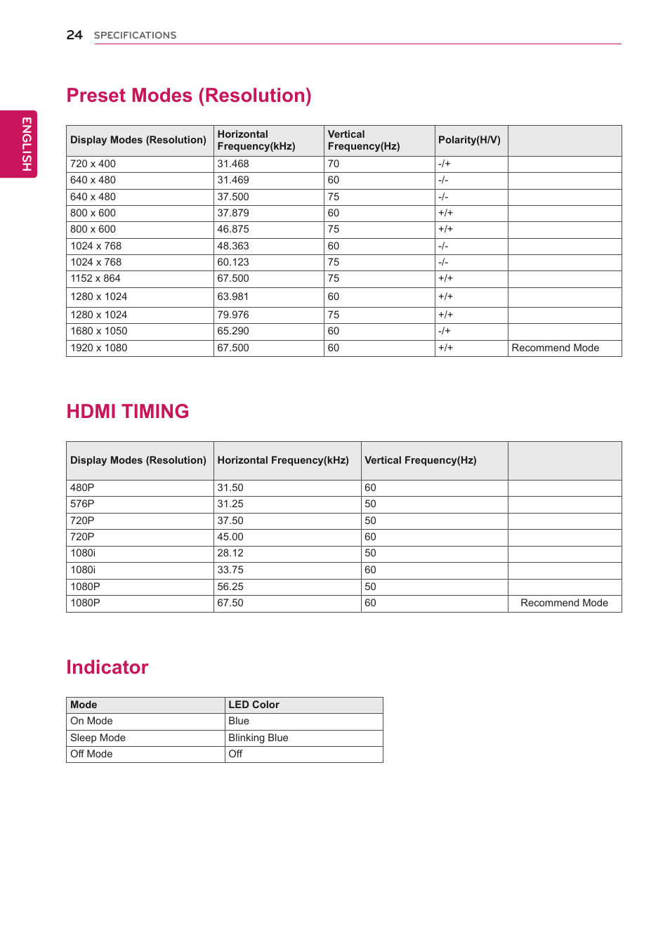 Preset modes (resolution), Indicator, 24 preset modes (resolution) 24 indicator | Hdmi timing | LG IPS235V-BN User Manual | Page 24 / 26