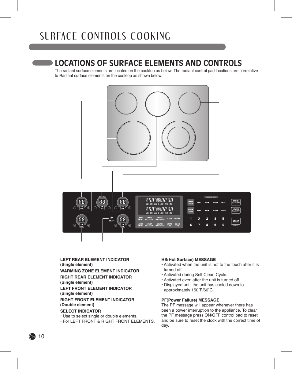 Locations of surface elements and controls | LG LDE3015SB User Manual | Page 10 / 47