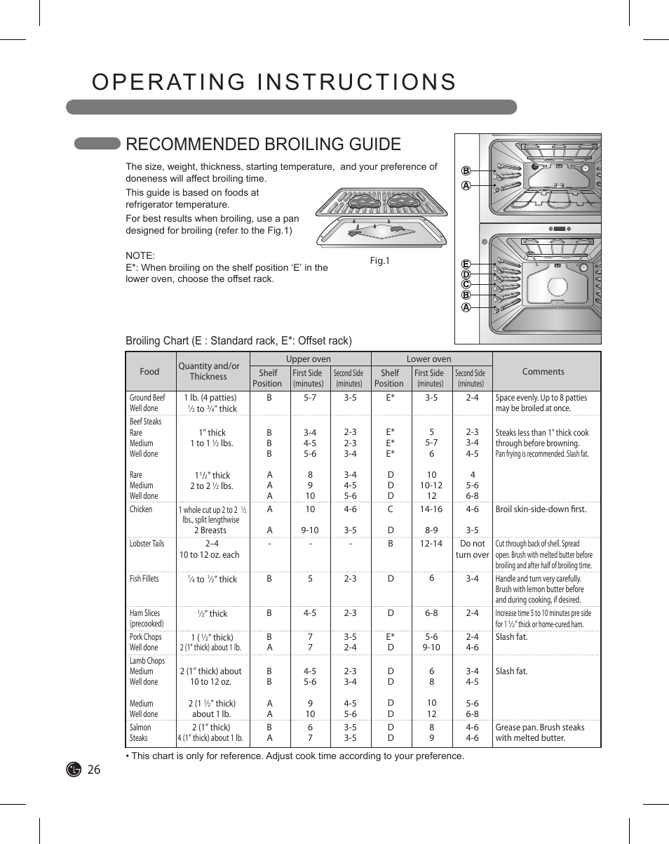 Operating instructions, Recommended broiling guide | LG LDE3015SB User Manual | Page 26 / 47