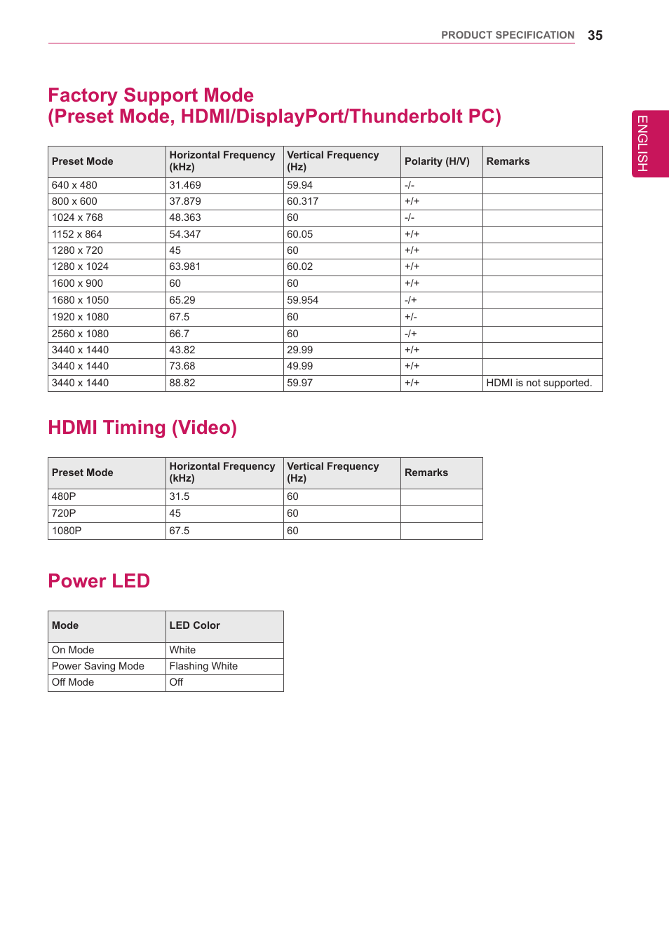 Hdmi timing (video), Power led, 35 factory support mode | Preset mode, hdmi/displayport/ thunderbolt pc), 35 hdmi timing (video) 35 power led | LG 34UM95-P User Manual | Page 35 / 38