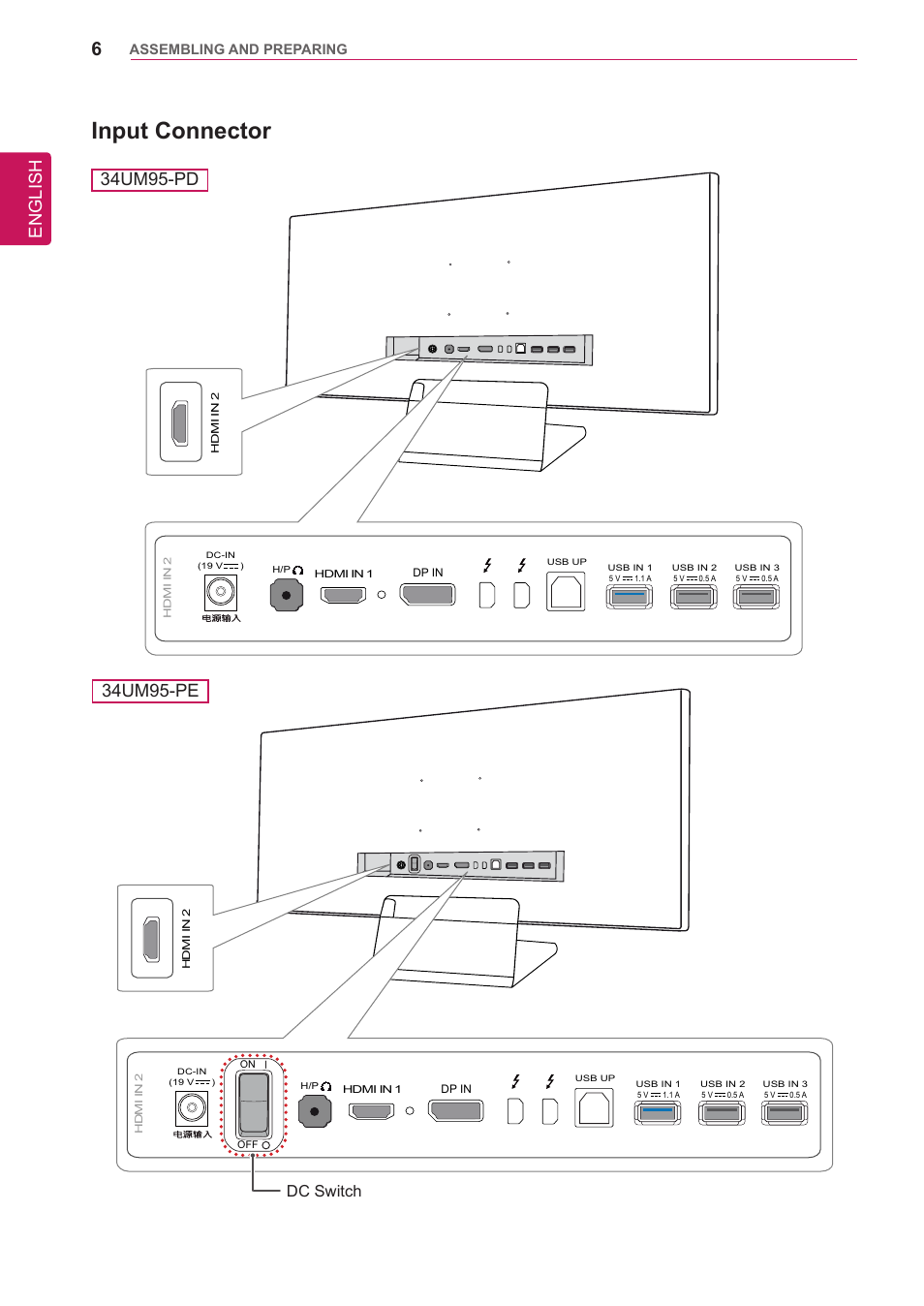 Input connector, English, Dc switch | Assembling and preparing | LG 34UM95-P User Manual | Page 6 / 38