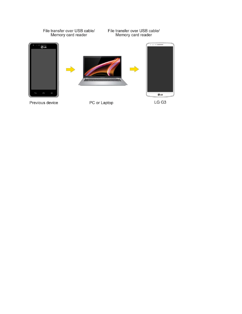 Transfer via bluetooth connection | LG LGLS990 User Manual | Page 154 / 195