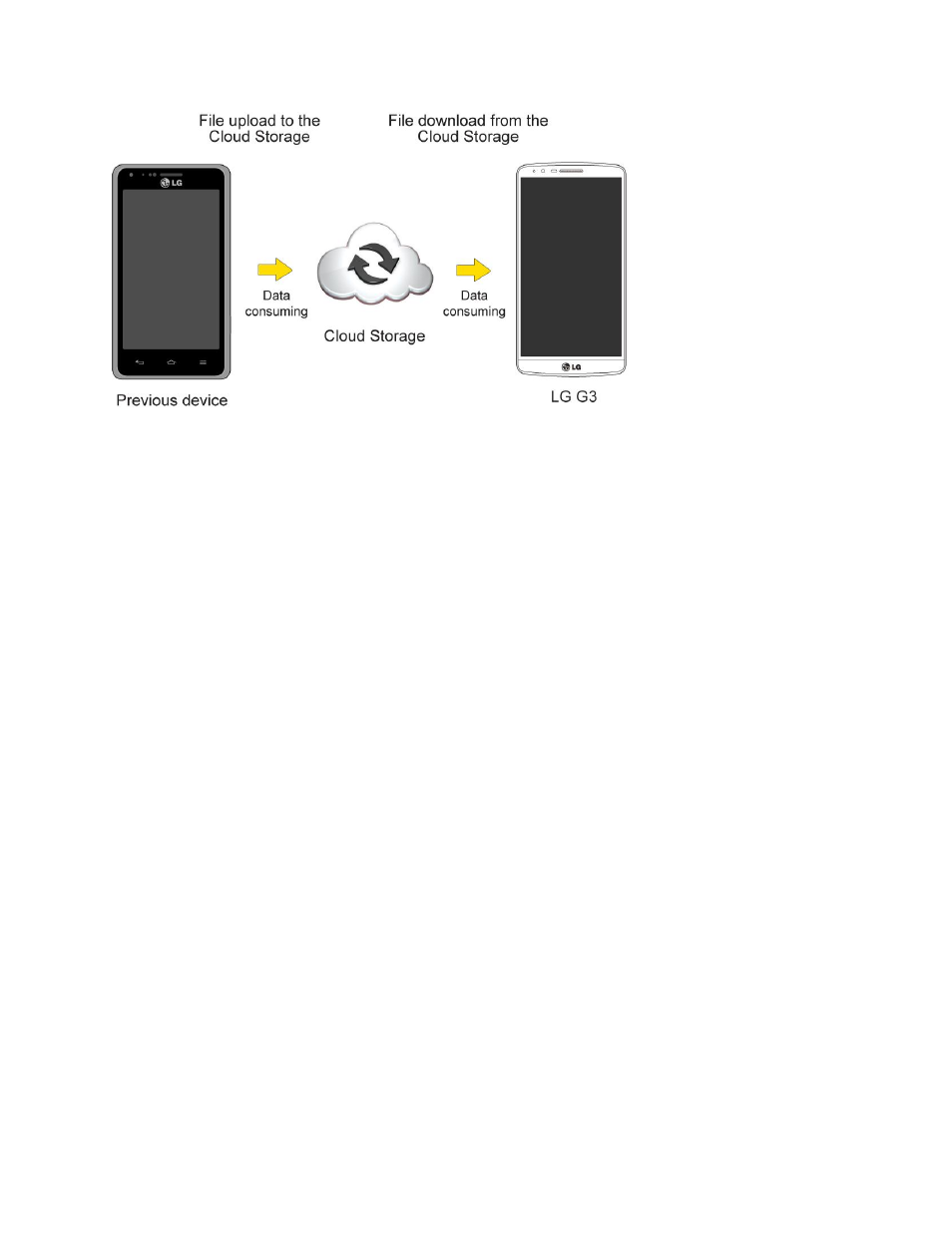 LG LGLS990 User Manual | Page 156 / 195