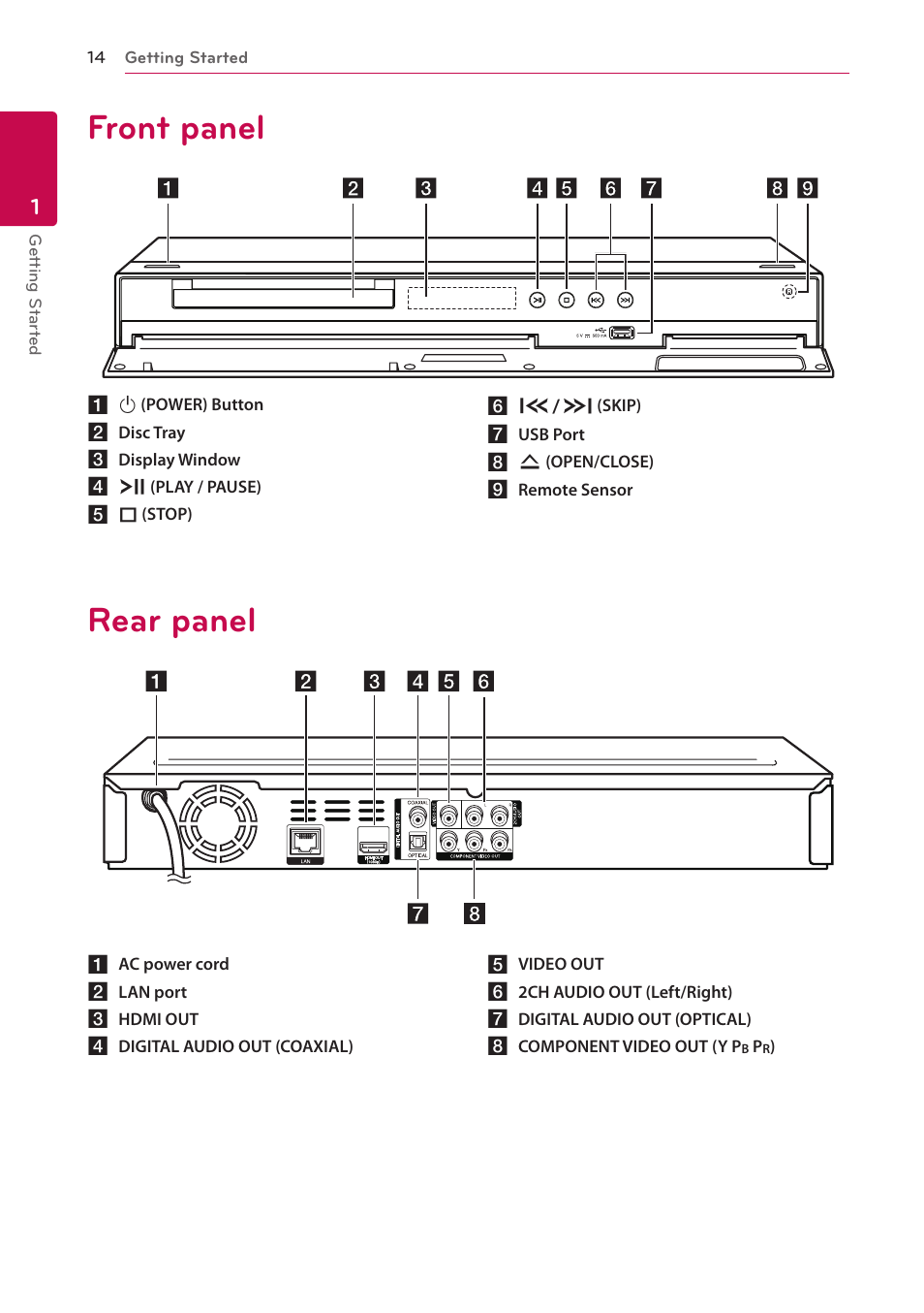 Front panel, Rear panel | LG BD690 User Manual | Page 14 / 76