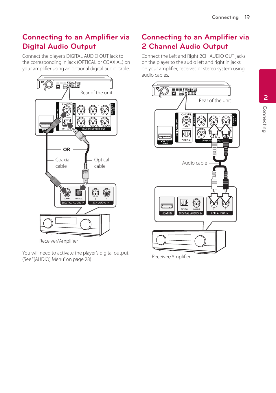 19 – connecting to an amplifier via digital, Audio output, 19 – connecting to an amplifier via 2 | Channel audio output | LG BD690 User Manual | Page 19 / 76