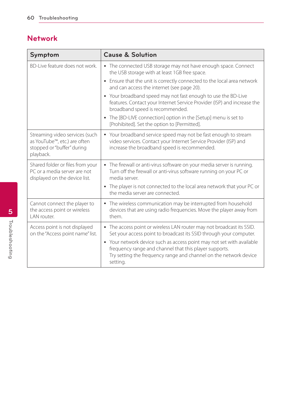 Network, 60 – network, Symptom cause & solution | LG BD690 User Manual | Page 60 / 76
