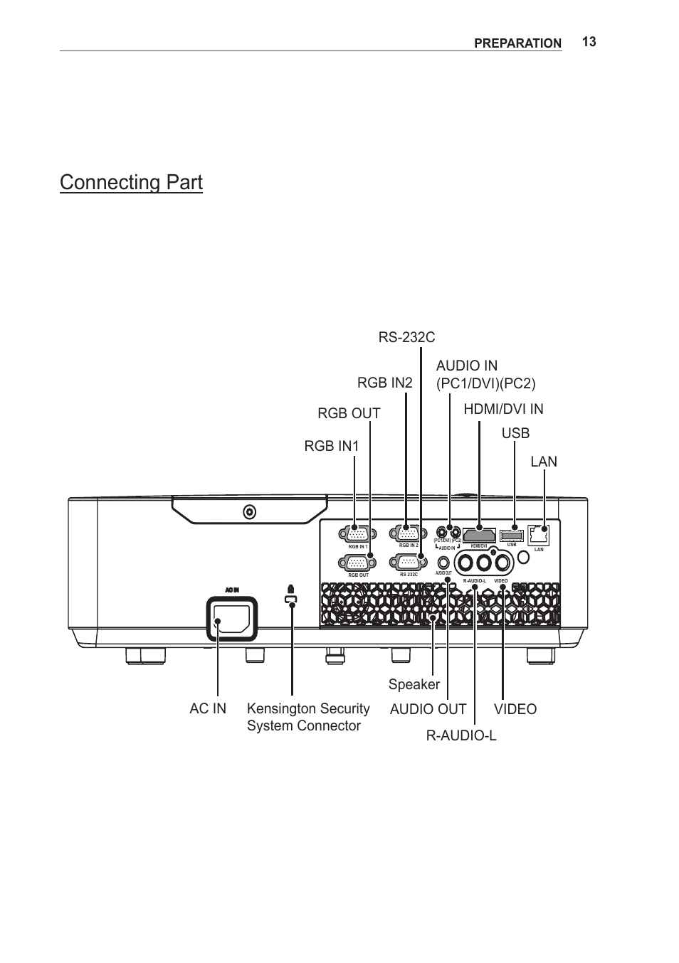 Connecting part | LG BG630 User Manual | Page 13 / 69