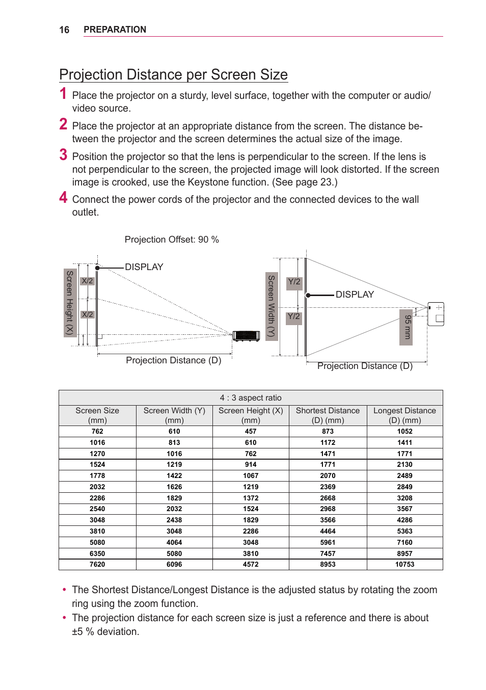 Projection distance per screen size, Projection distance per screen size 16 | LG BG630 User Manual | Page 16 / 69