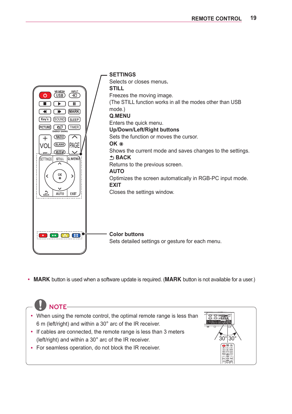 Remote control | LG BG630 User Manual | Page 19 / 69
