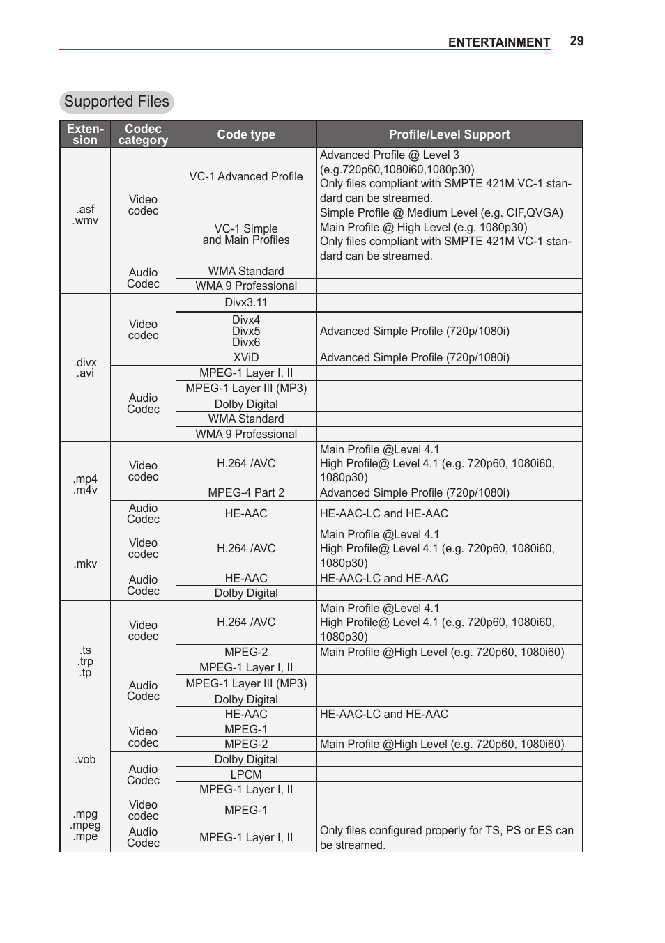 Supported files | LG BG630 User Manual | Page 29 / 69