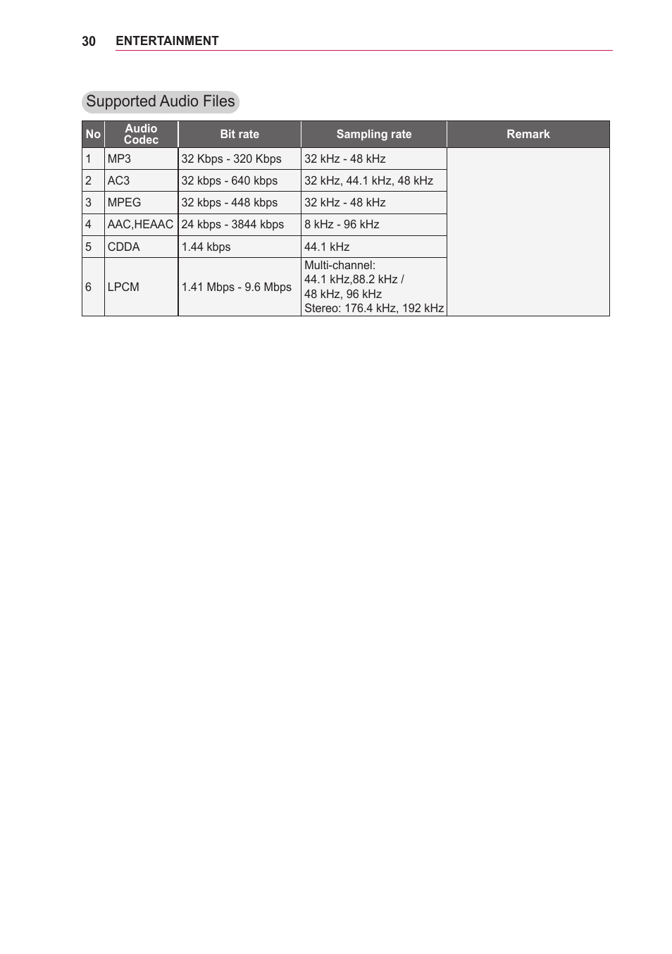 Supported audio files | LG BG630 User Manual | Page 30 / 69