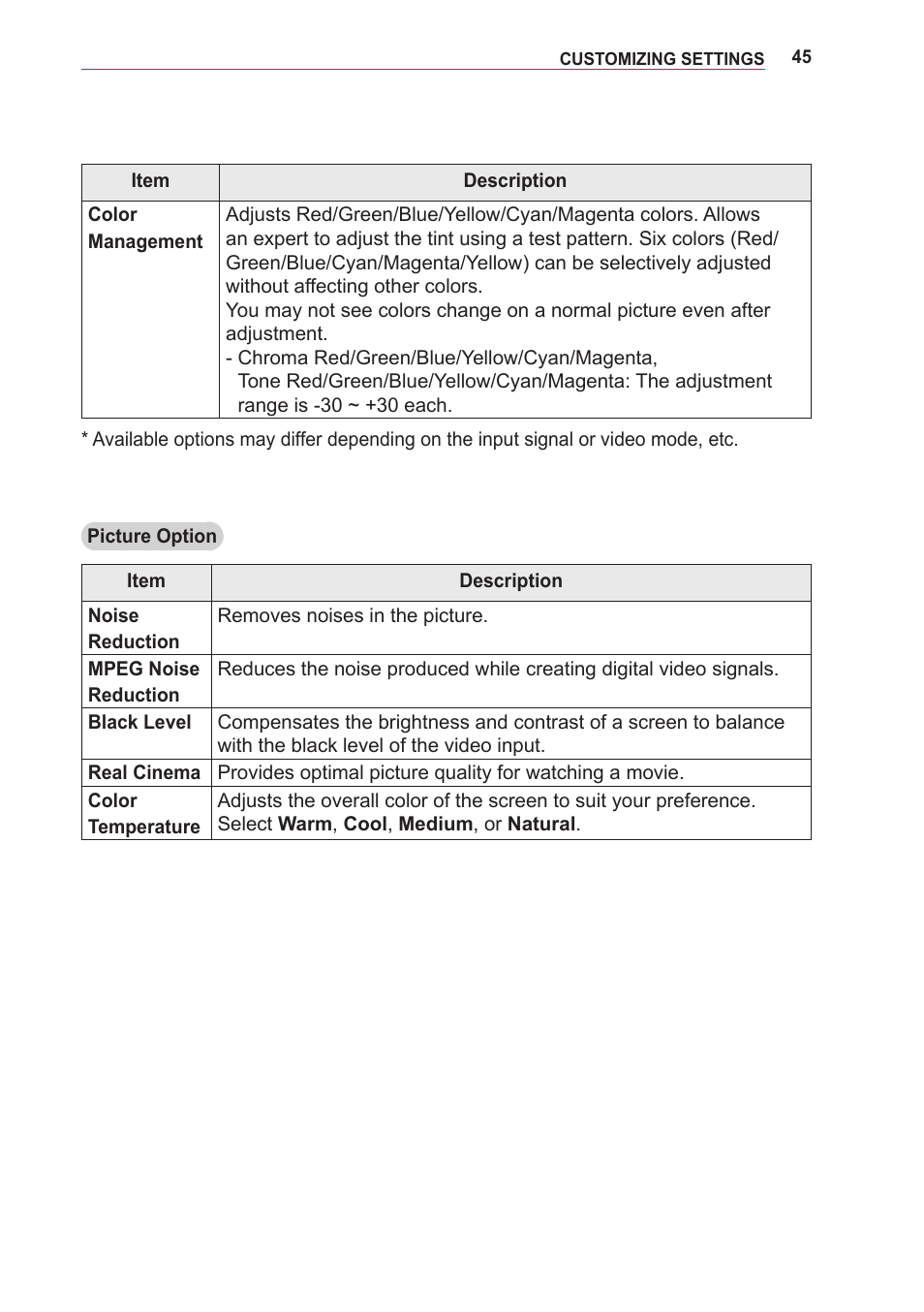 LG BG630 User Manual | Page 45 / 69