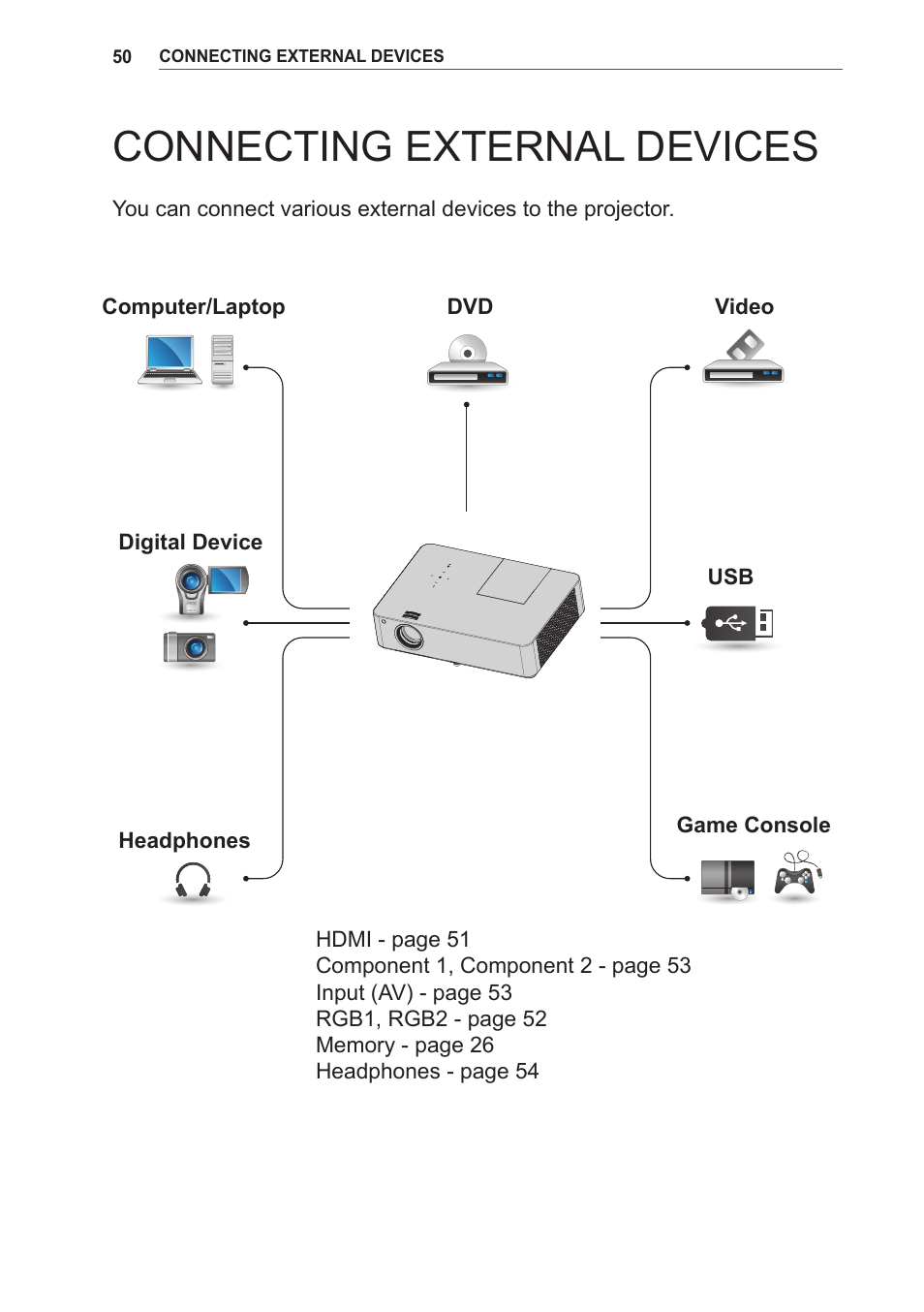 Connecting external devices, Connecting external, Devices | LG BG630 User Manual | Page 50 / 69