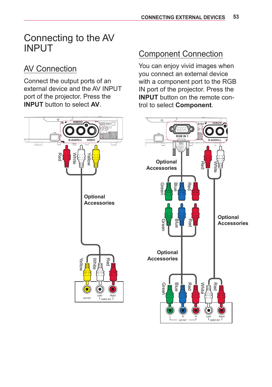 Connecting to the av input, Av connection, Component connection | Connecting external devices, Red white yellow white yellow | LG BG630 User Manual | Page 53 / 69