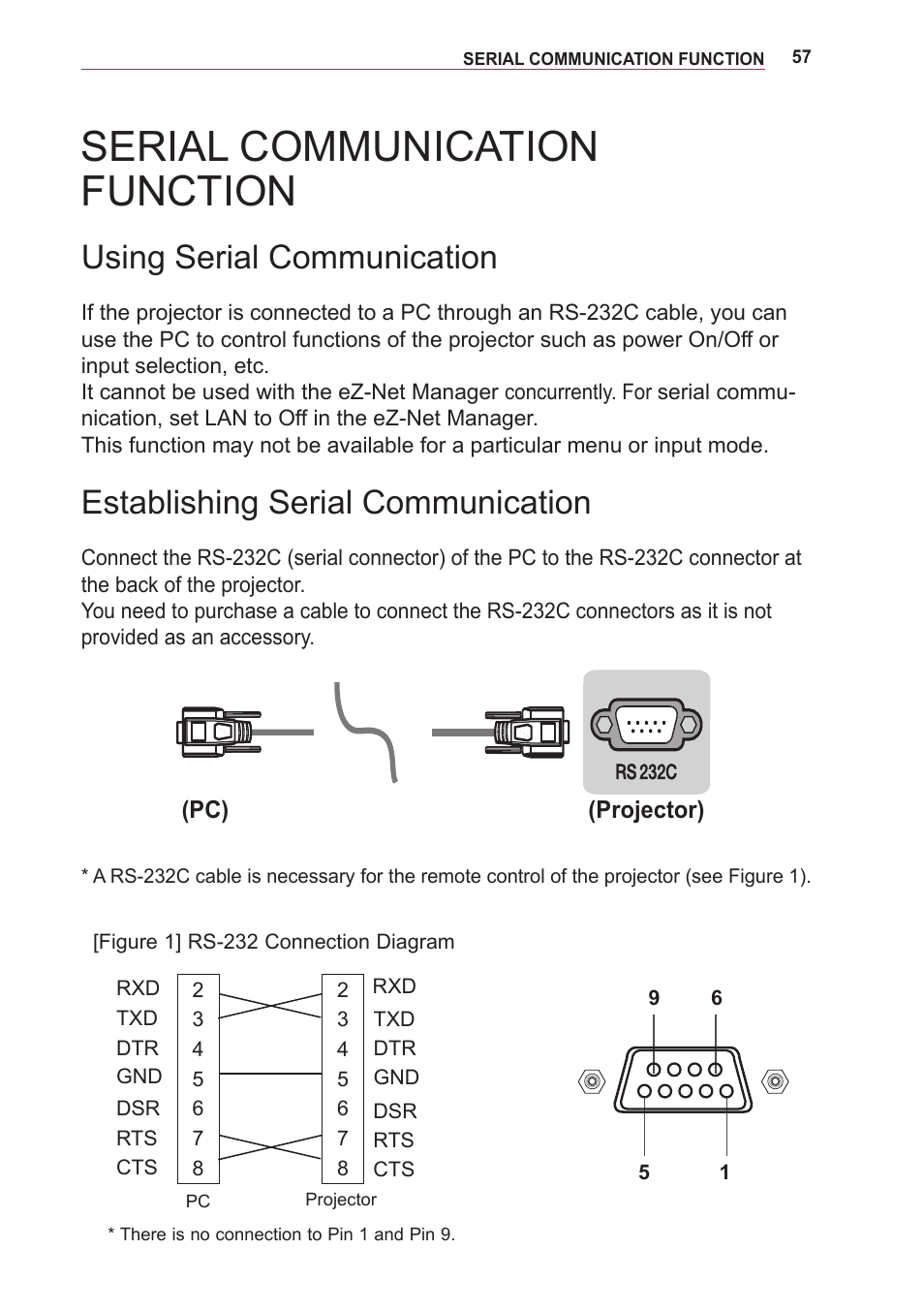 Serial communication function, Using serial communication, Establishing serial communication | Serial communication, Function, Establishing serial communication 57, Pc) (tv) | LG BG630 User Manual | Page 57 / 69