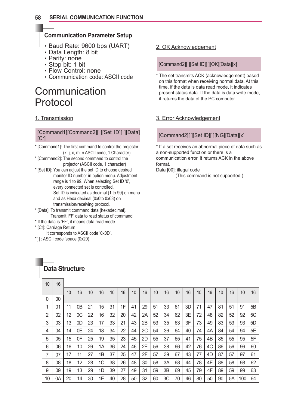 Communication protocol, Data structure | LG BG630 User Manual | Page 58 / 69
