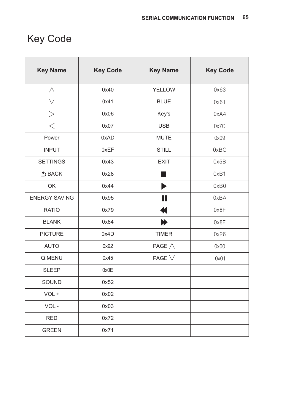 Key code, Mark settings | LG BG630 User Manual | Page 65 / 69