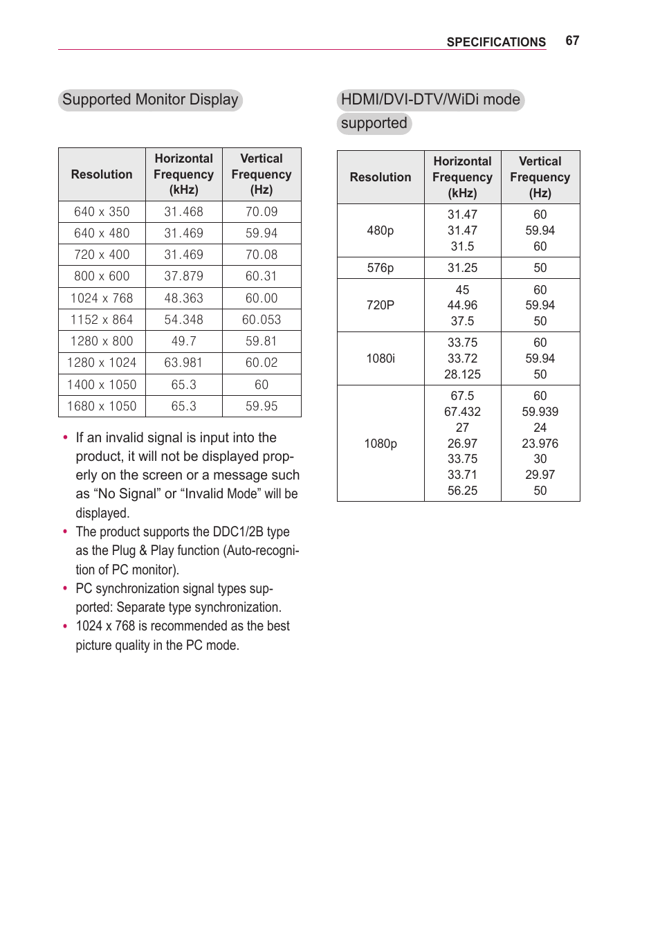 Supported monitor display, Hdmi/dvi-dtv/widi mode supported | LG BG630 User Manual | Page 67 / 69