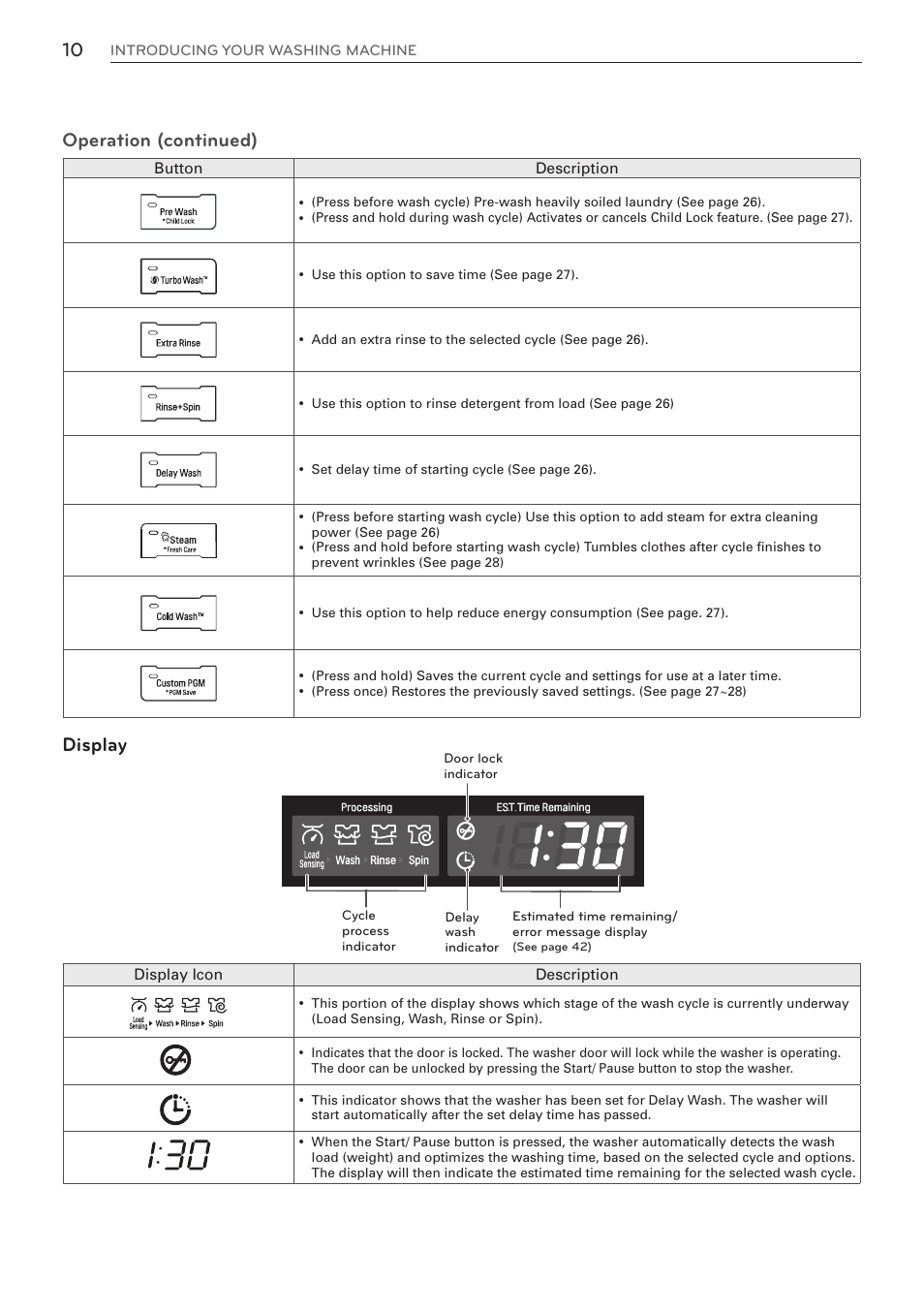 Display operation (continued) | LG WM3570HVA User Manual | Page 10 / 96