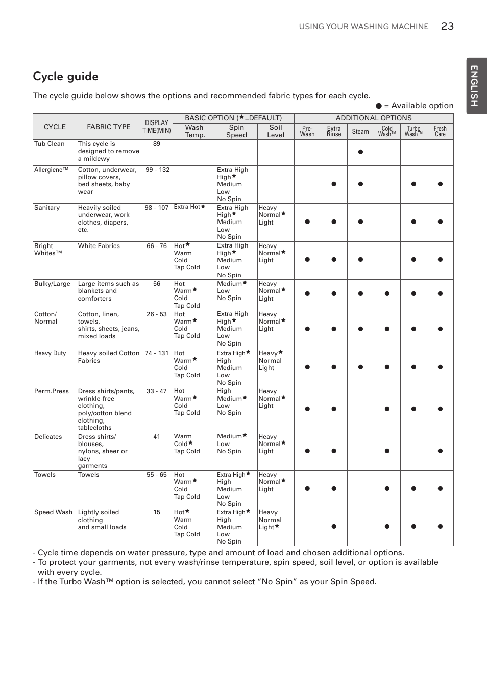 Cycle guide, English | LG WM3570HVA User Manual | Page 23 / 96