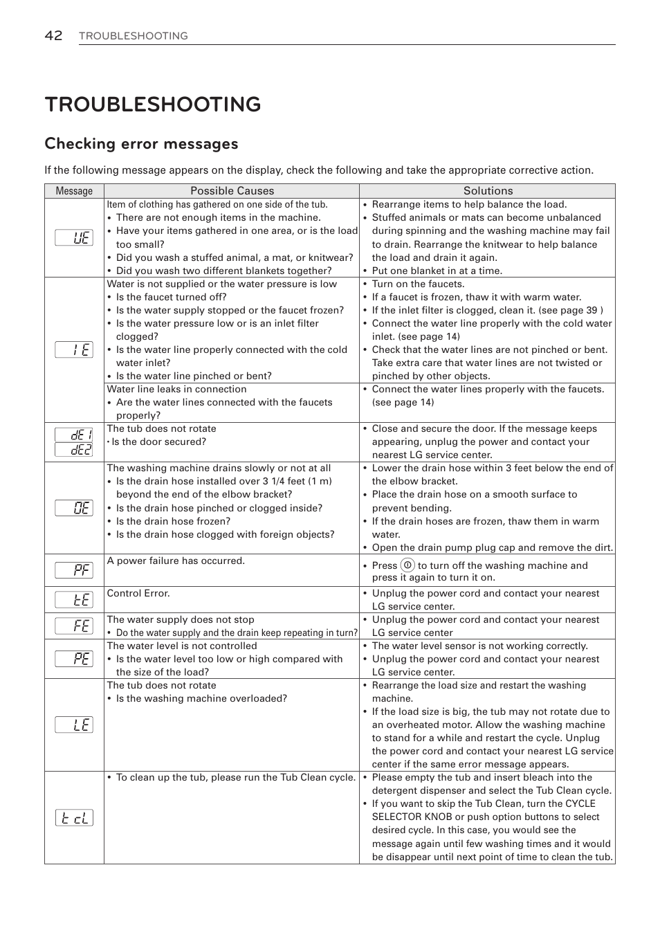 Troubleshooting, Checking error messages | LG WM3570HVA User Manual | Page 42 / 96