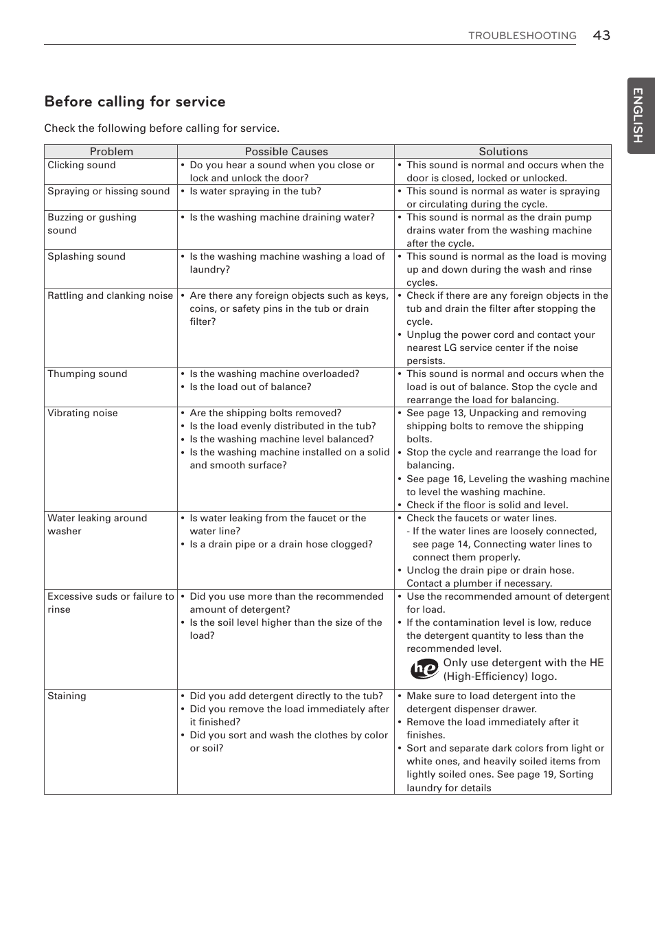 Before calling for service, English | LG WM3570HVA User Manual | Page 43 / 96