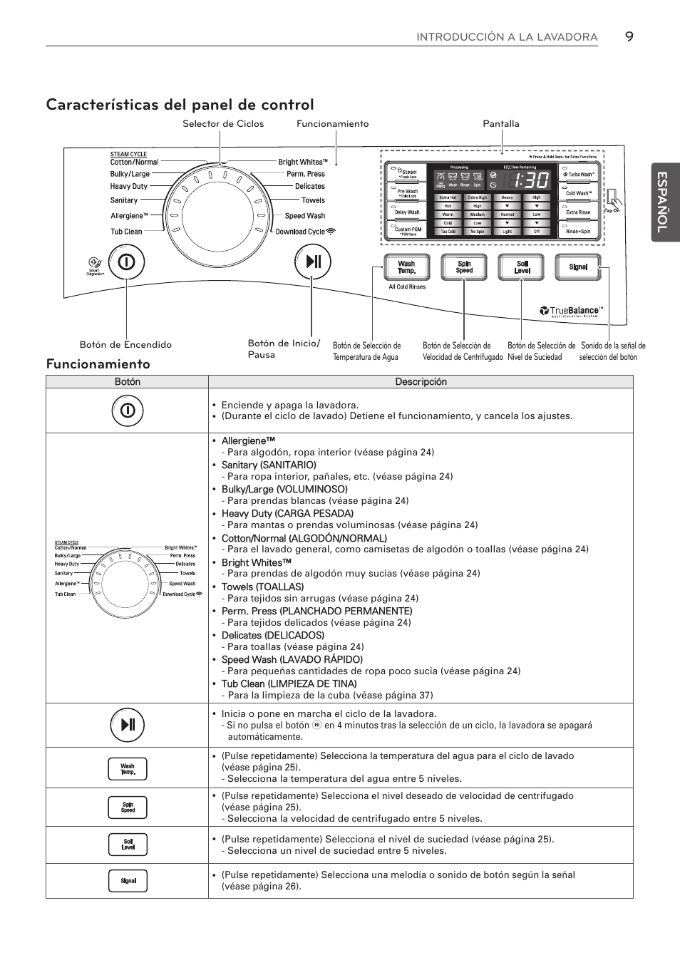 Características del panel de control, Funcionamiento, Esp añol | LG WM3570HVA User Manual | Page 57 / 96