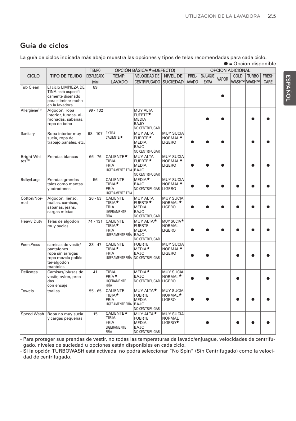 Guía de ciclos, Esp añol | LG WM3570HVA User Manual | Page 71 / 96