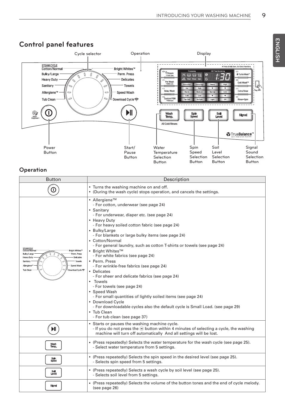 Control panel features, Operation, English | LG WM3570HVA User Manual | Page 9 / 96