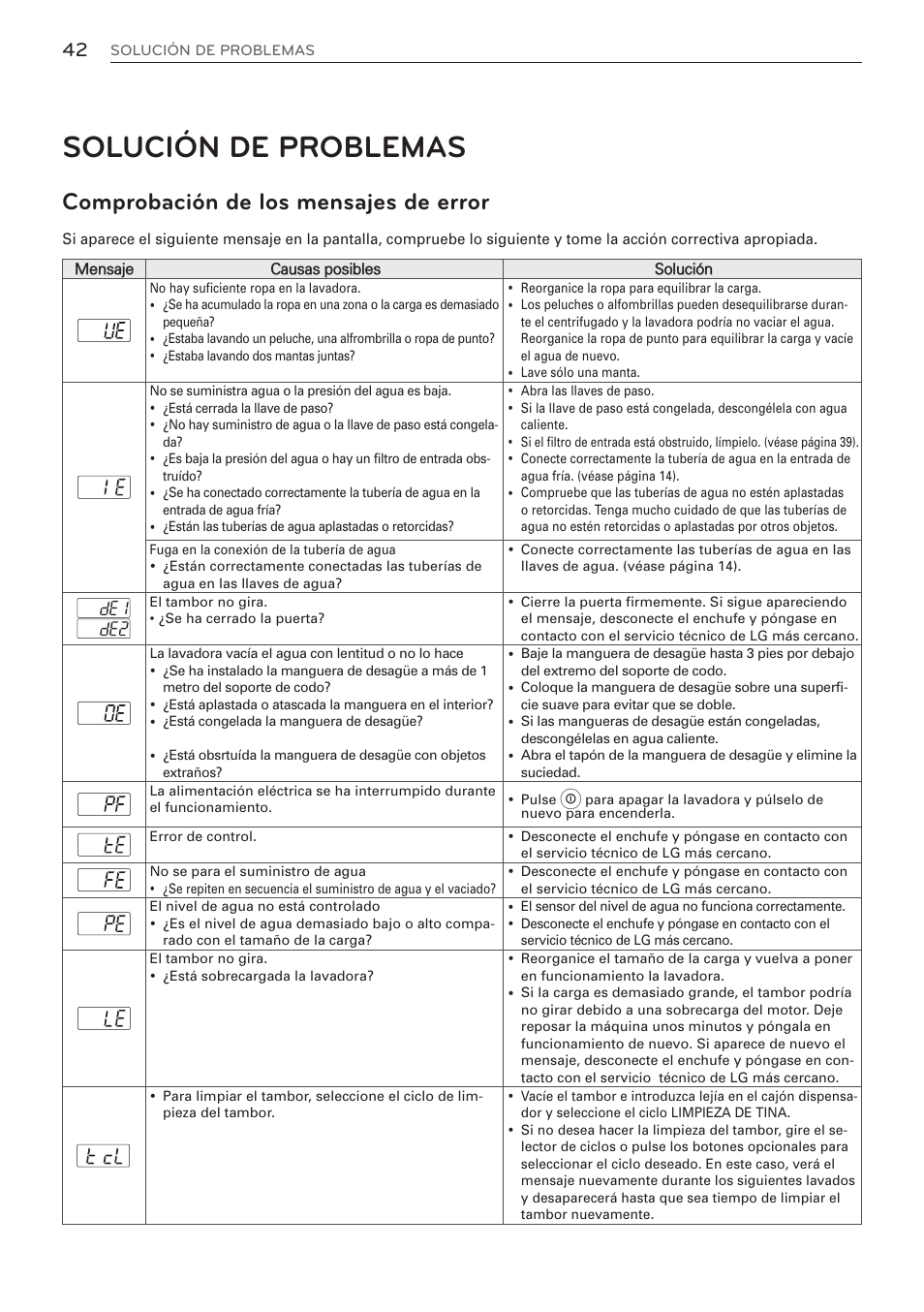 Solución de problemas, Comprobación de los mensajes de error | LG WM3570HVA User Manual | Page 90 / 96