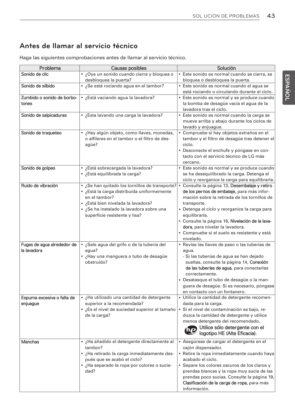 Antes de llamar al servicio técnico, Esp añol | LG WM3570HVA User Manual | Page 91 / 96