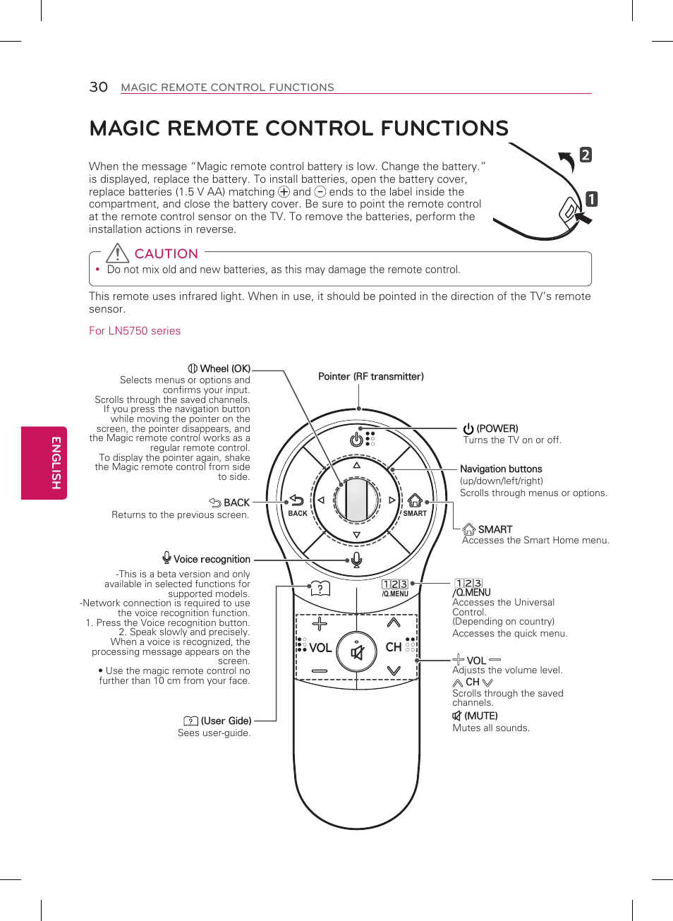 Magic remote control functions, Caution, Ch vol | LG 55LN5700 User Manual | Page 30 / 52