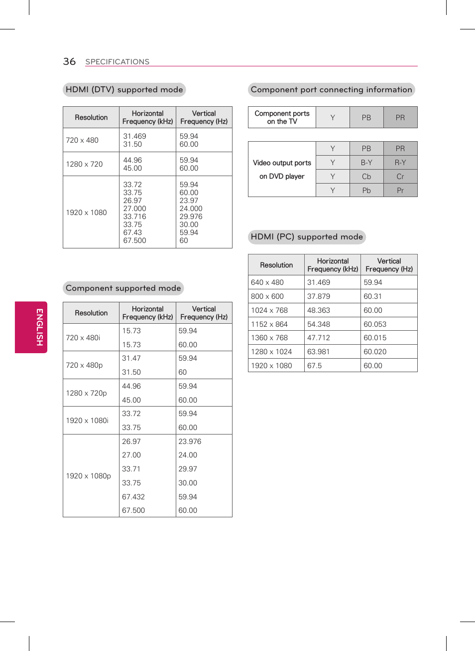 LG 55LN5700 User Manual | Page 36 / 52